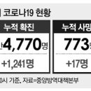세종청사 14동-2 이미지