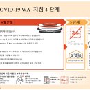 COVID-19 서호주 지침 4단계 [최종 업데이트 8월11일] 이미지