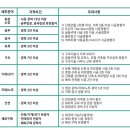 ㈜ 이랜드건설 이미지