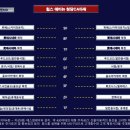 청당CA타워 이미지