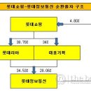 마리정보통신 이미지