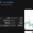 디앤아이(D&I) 이미지