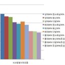 [공략] 2.16 '쓸만한' 물리습격악사를 소개합니다 이미지