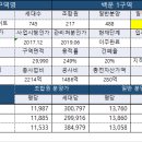 백운1로 이미지