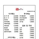 축협베이커리
