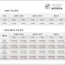 맘마찬원주점 네이버블로그