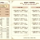 신림 춘천집 부천중동현대점 네이버블로그