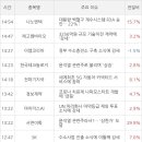 아남전자주식회사 | 4분기 실적 호조주, 금일 증권사 목표주가 상향종목, 증권사 실적기대주 등 12.2일국내증시 급등종목과...