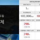 동일OK공인중개사사무소 이미지