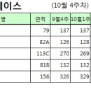 KCC하나로부동산공인중개사사무소 이미지
