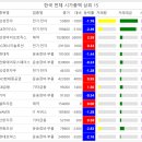 일일고기 네이버블로그