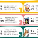 유니팝미술교습소 - 영월군 요리골목길 30 | 유니팝미술교습소