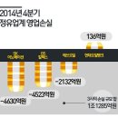 출구없는 정유사들 데스게임…&#34;누가 먼저 죽느냐&#34; 이미지