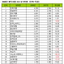 동아양행 이미지