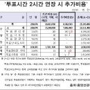 박그네 투표시간 연장 거부 이미지