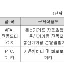 자화전자(주) 본사 이미지