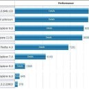 9램(9ram) 이미지