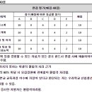 한세사이버보안고등학교 이미지