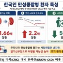 한국병과