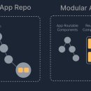 Python MSA를 위한 Monorepo 구성기 — 왜 uv를 선택했는가