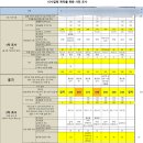 이삿짐센터, 단양사다리차, 종합화물 | [파주 고양]내돈내산 보관이사 리얼후기｜견적 비교 안 하면 손해봅니다