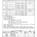 소로3-35 네이버블로그