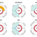 서울유쾌한정신건강의학과의원 네이버블로그