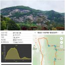 명성산(923m)_ 책바위코스와 궁예봉능선 ep.2 이미지