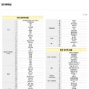 팝애니랩
