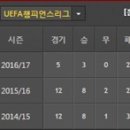 [챔피언스리그] 2016년 12월 07일 FC 바이에른 뮌헨 vs 아틀레티코 마드리드 ＜축구분석＞ 이미지