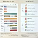 민광고디자인 | 안드랩 퍼틸타민 맨 남자임신영양제 리뷰 예비아빠 준비템으로 관심 가진 이유