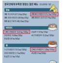 졸라해장국 네이버블로그
