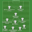 튀르키예 축구 심판과 선수들 도박 스캔들이 터져서 베스트11 이미지