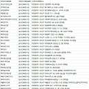 오상건설㈜ 이미지