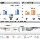 상승폭 커진 서울 아파트값…14주째 오름세 이미지