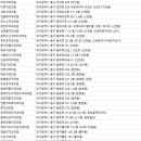 미아름다운치과의원 이미지