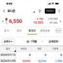 바이앤셀 이미지