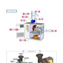 송풍기-Turbo-blower 구성도 이미지