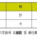 육자결 호흡법에 대한 다양한 주장 이미지