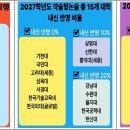 책나무수지죽전독서논술학원 | 5/9(토) 정규반 개강(수지, 광교, 죽전 201약술형논술 전문학원)