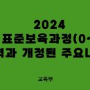 2024 개정 표준보육과정(0~2세) 연혁과 개정된 주요 내용 이미지