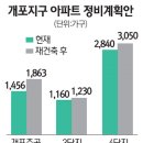 ## 개포주공 재건축 '분담금 폭탄' 맞나 ## 이미지