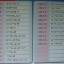 진잠초등학교 이미지