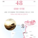 경기둘레길 화성48코스 이미지