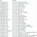 주식회사중원부동산중개법인 이미지