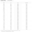 보성버스터미널 이미지