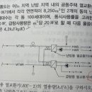 급탕용 열교환기 열용량에서... 이미지