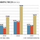 마이너스 금리가 만든 노후 불안... 분산투자식 ‘해외투자’는 어떨까 이미지