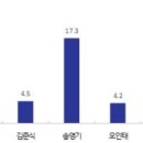경남리서치