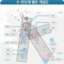 경기남부 부동산투자 금액별 주요 핵심지역 top.5 부동산세미나/1:1부동산상담 이미지